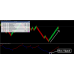 Forex Renko Zoomer 