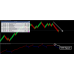 Forex Renko Zoomer 