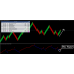 Forex Renko Zoomer 
