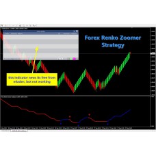 Forex Renko Zoomer 