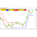 LASER REVERSAL POINTS INDICATOR 