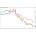 LASER REVERSAL POINTS INDICATOR 