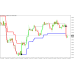 LASER REVERSAL POINTS INDICATOR 
