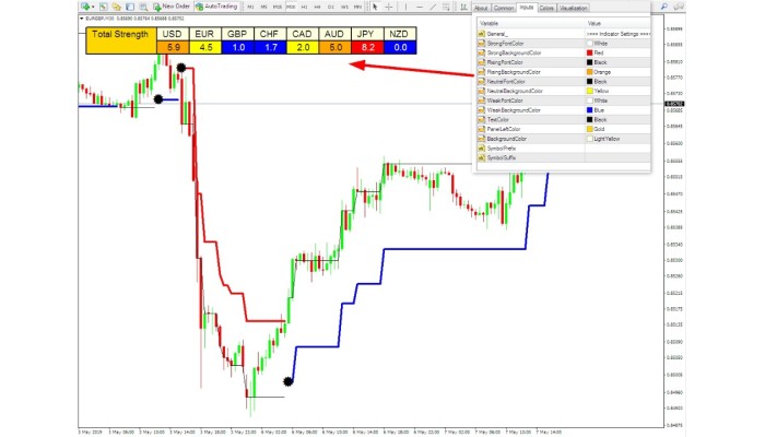 LASER REVERSAL POINTS INDICATOR 