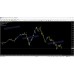 FOREX INDICATOR PRO V1.0 (No Repaint)