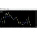 FOREX INDICATOR PRO V1.0 (No Repaint)