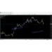 FOREX INDICATOR PRO V1.0 (No Repaint)