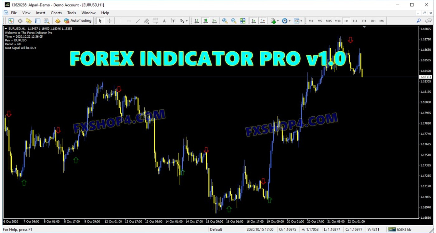 FOREX INDICATOR PRO V1.0 (No Repaint)
