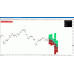 MPX MAX PRO ZONES TRADING SOFTWARE