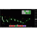 GREEN SCALPER v1.0