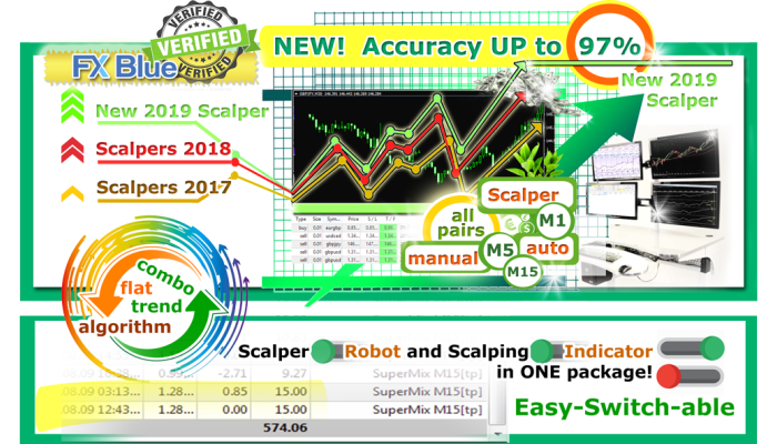 GREEN SCALPER v1.0