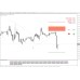 Day Trader Master v2.0 