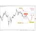 Day Trader Master v2.0 