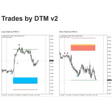 Day Trader Master v2.0 