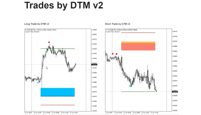 Day Trader Master v2.0 