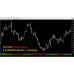 FOREX BINARY CODE INDICATOR