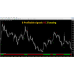 FOREX BINARY CODE INDICATOR