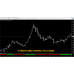 FOREX BINARY CODE INDICATOR