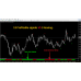 FOREX BINARY CODE INDICATOR