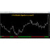 FOREX BINARY CODE INDICATOR