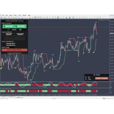 FOREX MASTER LEVELS