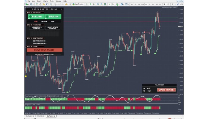 FOREX MASTER LEVELS
