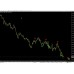 Neural Network Indicator v3 