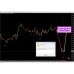 Neural Network Indicator v3 
