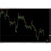 Neural Network Indicator v3 