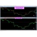 Neural Network Indicator v3 