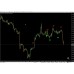 Neural Network Indicator v3 