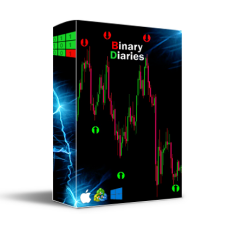 Neural Network Indicator v3 