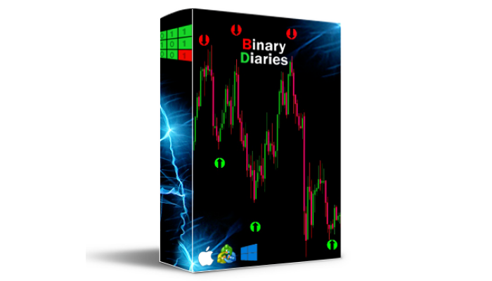 Neural Network Indicator v3 