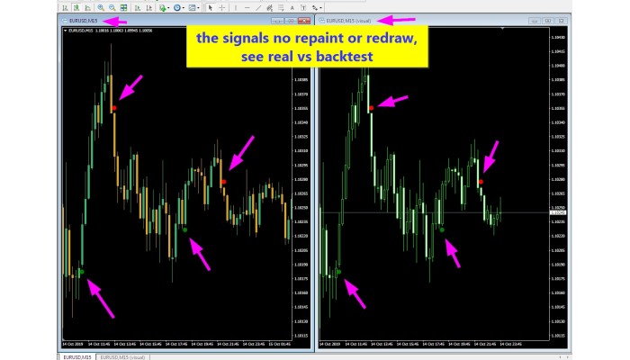 SECRET INDICATOR NRP 