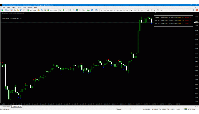 INDICADOR CLUBINARIAS v5.1 