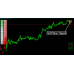 FOREX ALOZARD STRATEGY