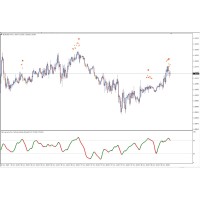 Samuel  & Co Trading  - Cluster Algorithm v1.0 