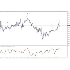 Samuel  & Co Trading  - Cluster Algorithm v1.0 