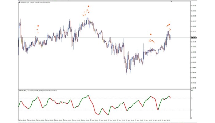 Samuel  & Co Trading  - Cluster Algorithm v1.0 