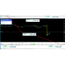 Altredo FOREX ROBOT LOW RISK SCALPER EA 