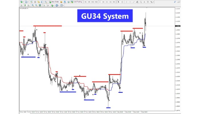 GU34 System  (Good Uncle 34) 