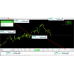Altredo FOREX ROBOT INTRADAY SCALPER v3.0
