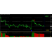 YMS_PRO Indicator 
