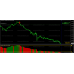 YMS_PRO Indicator 