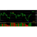 YMS_PRO Indicator 