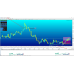 Altredo FOREX PRICE ACTION ROBOT EA v3 