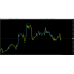 RSI + ADX Arrows 