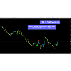 RSI + ADX Arrows 