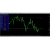 ULTIMATE TREND SIGNALS