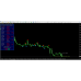 ULTIMATE TREND SIGNALS